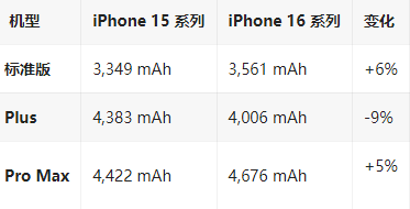 东兰苹果16维修分享iPhone16/Pro系列机模再曝光