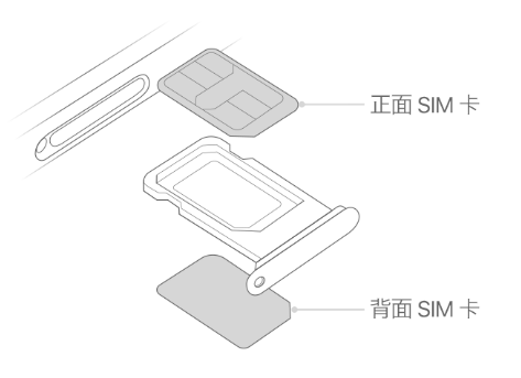 东兰苹果15维修分享iPhone15出现'无SIM卡'怎么办 