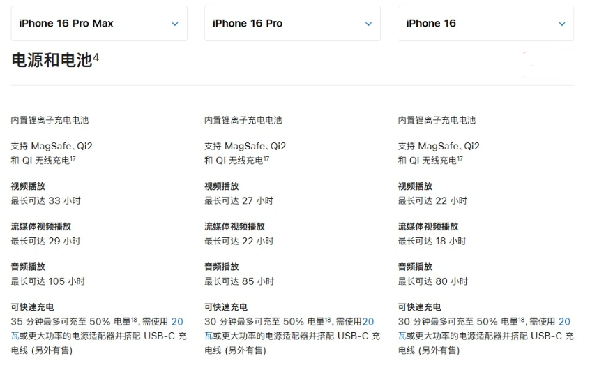 东兰苹果手机维修分享 iPhone 16 目前实测充电峰值功率不超过 39W 