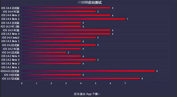 东兰苹果手机维修分享iOS14.5beta1续航怎么样 