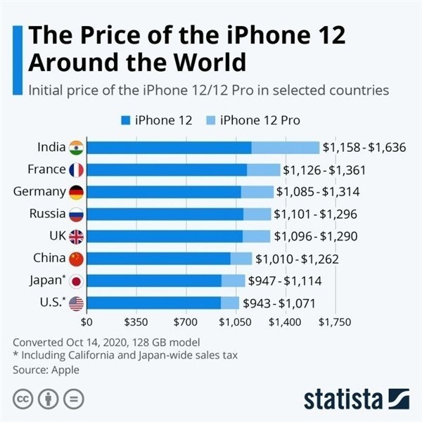 东兰苹果手机维修分享哪个购买iPhone 12/12 Pro更便宜 