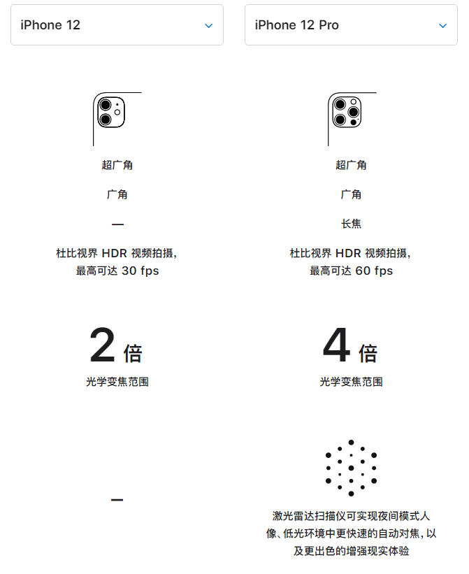 东兰苹果手机维修分享苹果 iPhone 12 与 iPhone 12 Pro 选哪款 